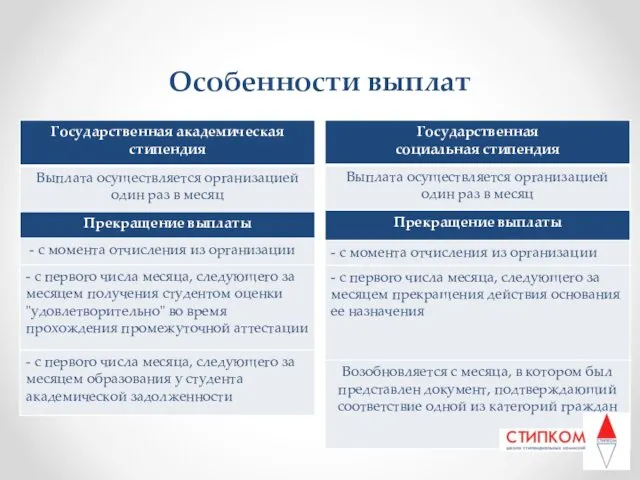 Особенности выплат