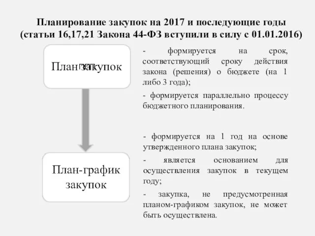 Планирование закупок на 2017 и последующие годы (статьи 16,17,21 Закона 44-ФЗ вступили в силу с 01.01.2016)