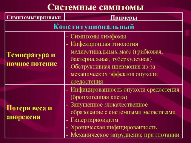 Системные симптомы