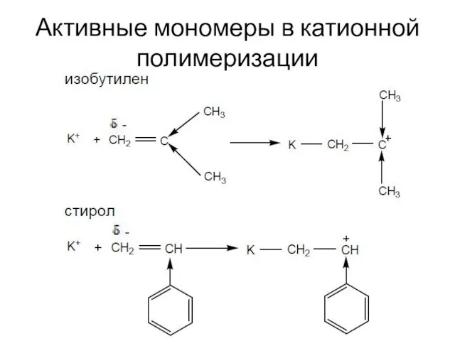 Активные мономеры в катионной полимеризации