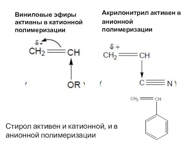 Виниловые эфиры активны в катионной полимеризации Акрилонитрил активен в анионной полимеризации