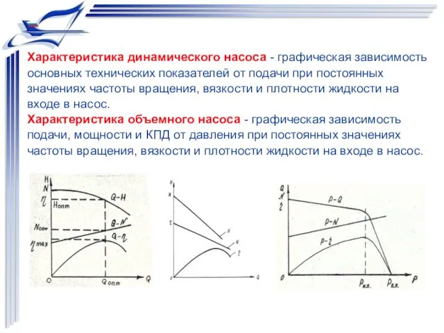 Характеристика динамического насоса - графическая зависимость основных технических показателей от подачи