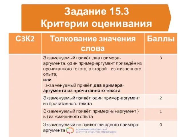 Задание 15.3 Критерии оценивания