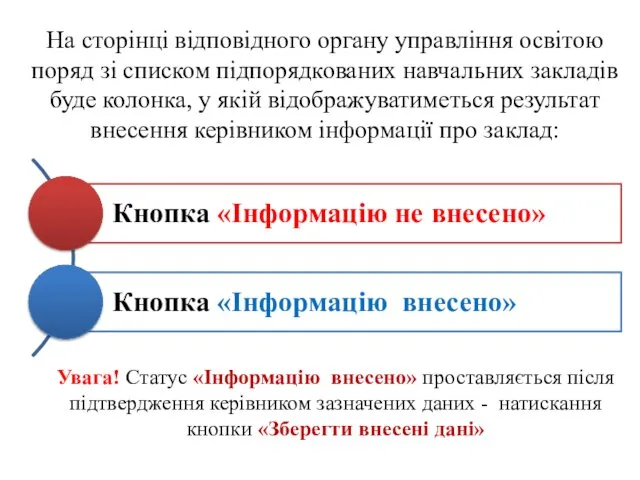 На сторінці відповідного органу управління освітою поряд зі списком підпорядкованих навчальних