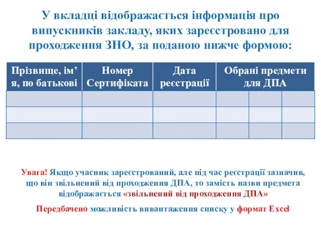 У вкладці відображається інформація про випускників закладу, яких зареєстровано для проходження