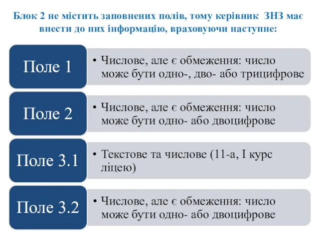 Блок 2 не містить заповнених полів, тому керівник ЗНЗ має внести до них інформацію, враховуючи наступне: