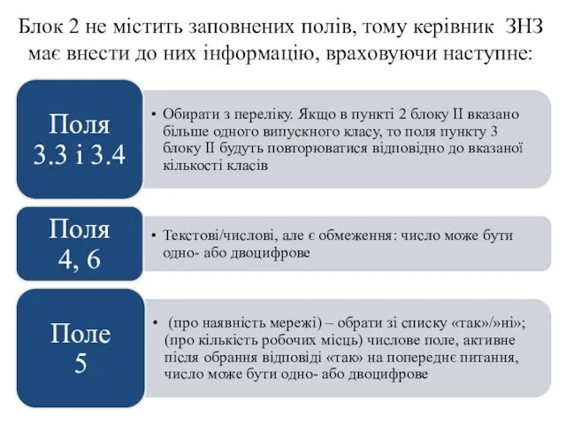 Блок 2 не містить заповнених полів, тому керівник ЗНЗ має внести до них інформацію, враховуючи наступне: