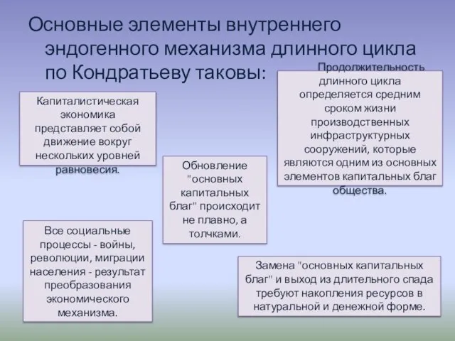 Основные элементы внутреннего эндогенного механизма длинного цикла по Кондратьеву таковы: Капиталистическая