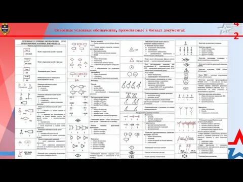 Основные условные обозначения, применяемые в боевых документах