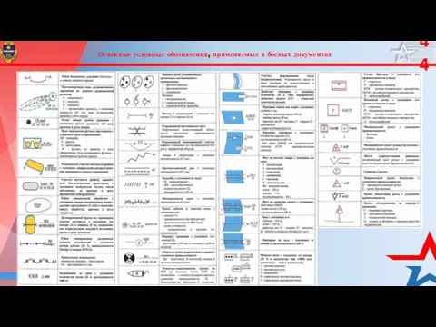 Основные условные обозначения, применяемые в боевых документах
