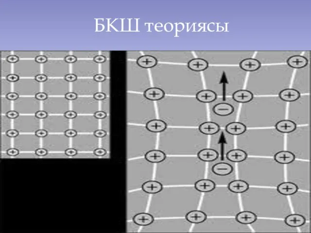 БКШ теориясы