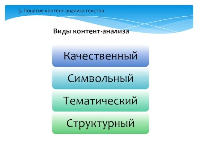 Виды контент-анализа 3. Понятие контент-анализа текстов