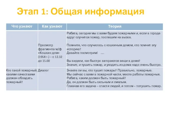 Этап 1: Общая информация