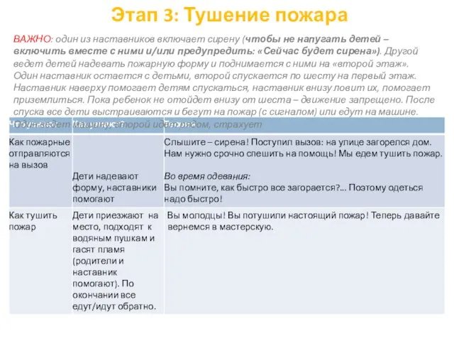 Этап 3: Тушение пожара ВАЖНО: один из наставников включает сирену (чтобы