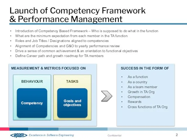 Launch of Competency Framework & Performance Management MEASUREMENT & METRICS FOCUSED