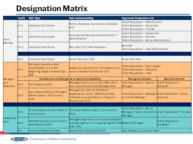 Designation Matrix