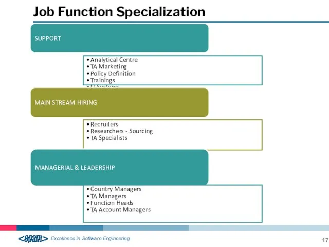 Job Function Specialization SUPPORT Analytical Centre TA Marketing Policy Definition Trainings