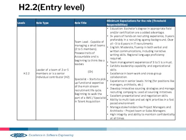 H2.2(Entry level)