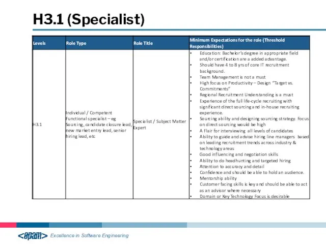 H3.1 (Specialist)