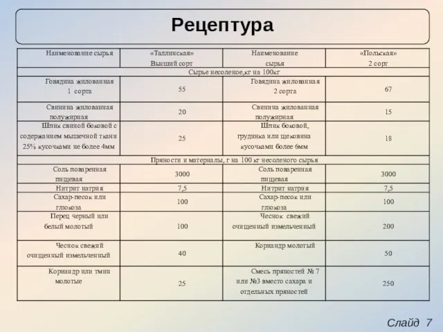 Слайд 7 Рецептура