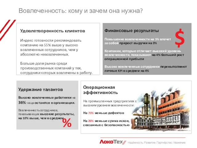 Вовлеченность: кому и зачем она нужна? Удовлетворенность клиентов Индекс готовности рекомендовать