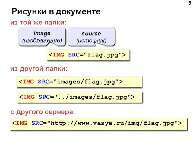 Рисунки в документе из той же папки: из другой папки: с