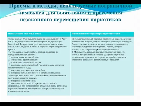 Приемы и методы, используемые пограничной таможней для выявления и пресечения незаконного перемещения наркотиков