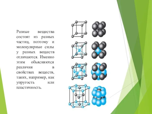 Разные вещества состоят из разных частиц, поэтому и молекулярные силы у