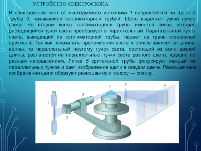 УСТРОЙСТВО СПЕКТРОСКОПА В спектроскопе свет от исследуемого источника 1 направляется на