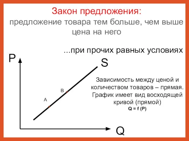 S P Q Закон предложения: предложение товара тем больше, чем выше