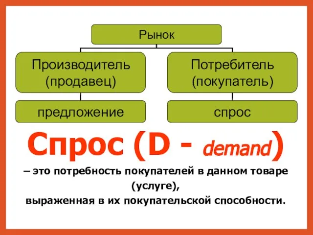 Спрос (D - demand) – это потребность покупателей в данном товаре