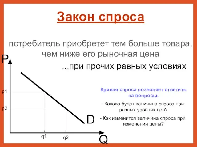 D P Q Закон спроса потребитель приобретет тем больше товара, чем