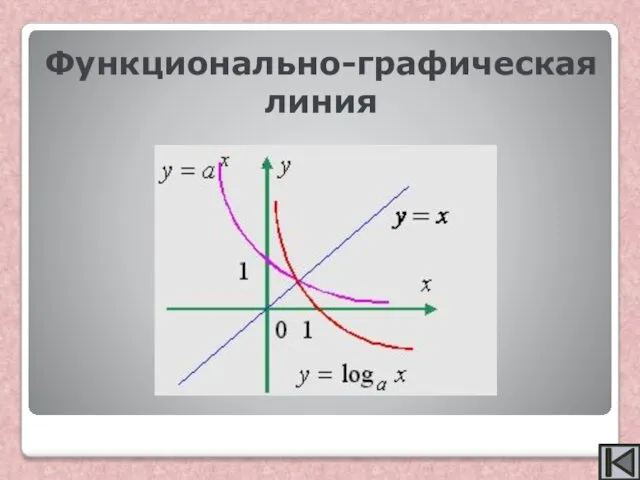 Функционально-графическая линия