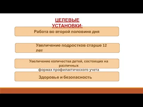 Работа во второй половине дня Увеличение подростков старше 12 лет Здоровье