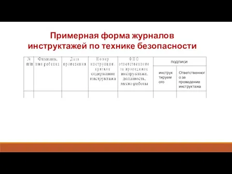 Примерная форма журналов инструктажей по технике безопасности подписи инструктируемого Ответственного за проведение инструктажа