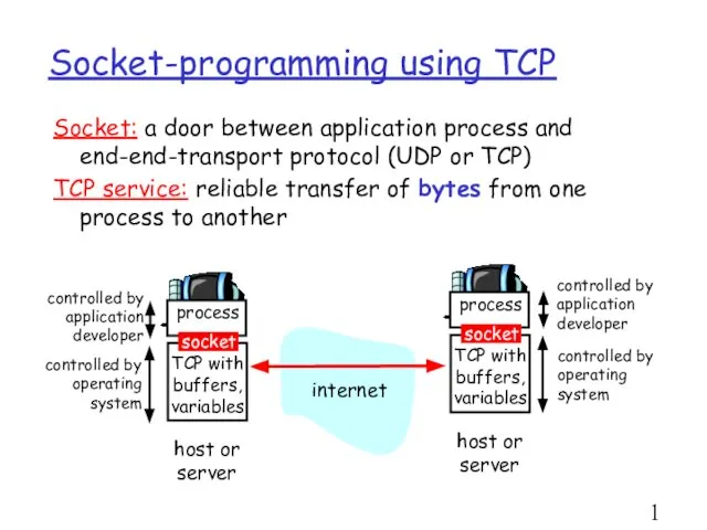 Socket-programming using TCP Socket: a door between application process and end-end-transport