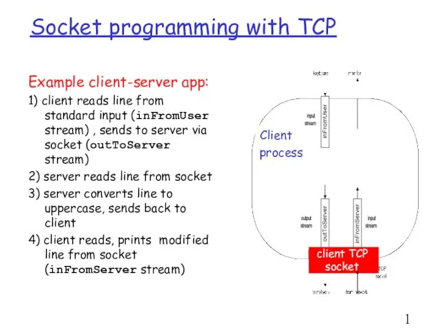 Socket programming with TCP Example client-server app: 1) client reads line