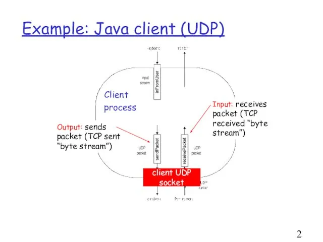 Example: Java client (UDP) Output: sends packet (TCP sent “byte stream”)