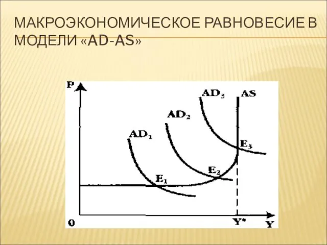 МАКРОЭКОНОМИЧЕСКОЕ РАВНОВЕСИЕ В МОДЕЛИ «AD-AS»