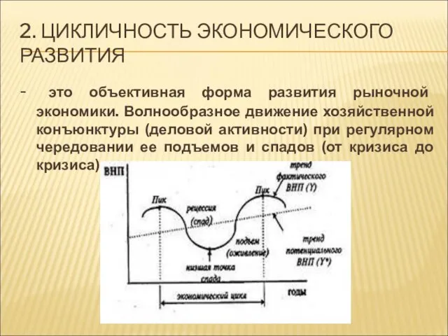 2. ЦИКЛИЧНОСТЬ ЭКОНОМИЧЕСКОГО РАЗВИТИЯ - это объективная форма развития рыночной экономики.