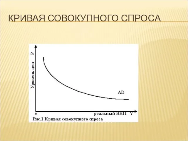 КРИВАЯ СОВОКУПНОГО СПРОСА