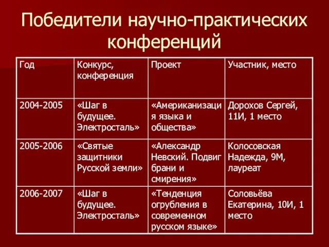 Победители научно-практических конференций