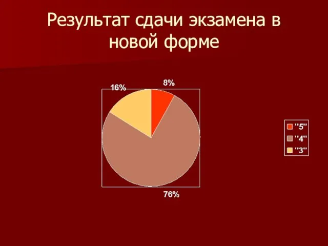 Результат сдачи экзамена в новой форме