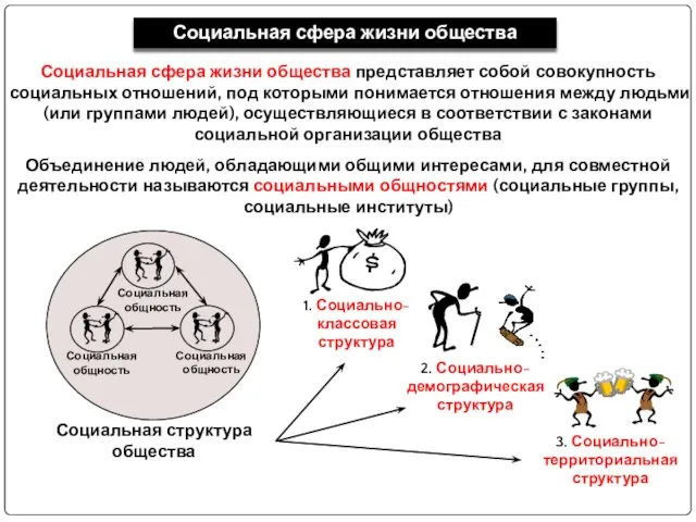 Социальная сфера жизни общества Социальная сфера жизни общества представляет собой совокупность