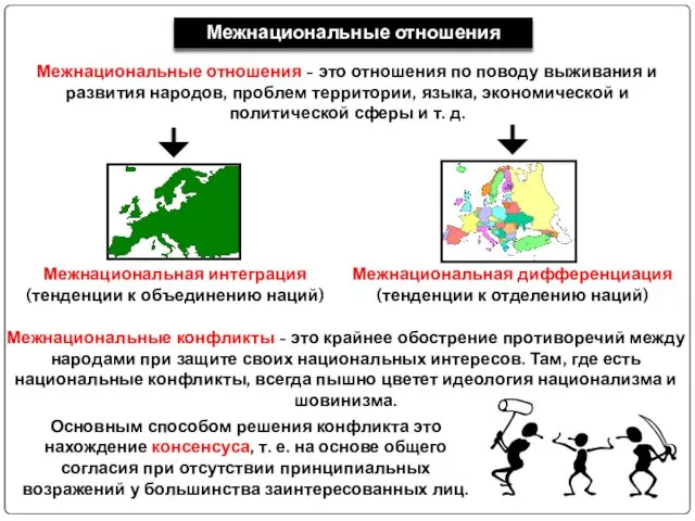 Межнациональные отношения Межнациональные отношения - это отношения по поводу выживания и