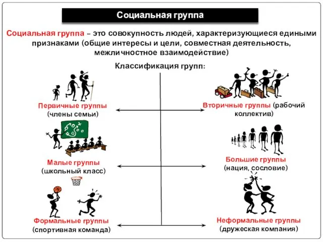 Социальная группа Социальная группа – это совокупность людей, характеризующиеся едиными признаками