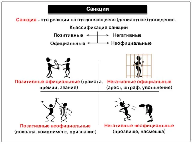 Санкции Санкция - это реакции на отклоняющееся (девиантное) поведение. Классификация санкций