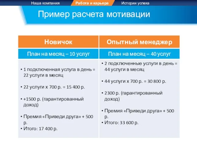 Пример расчета мотивации Истории успеха Наша компания Работа и карьера