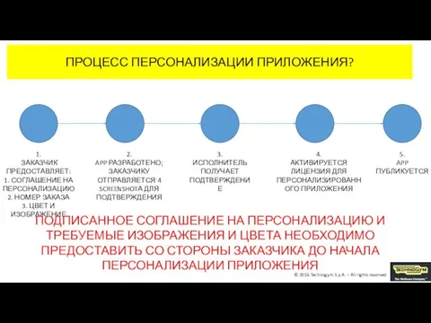 1. ЗАКАЗЧИК ПРЕДОСТАВЛЯЕТ: 1. СОГЛАШЕНИЕ НА ПЕРСОНАЛИЗАЦИЮ 2. НОМЕР ЗАКАЗА 3.