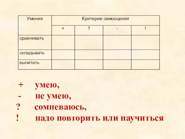 + умею, - не умею, ? сомневаюсь, ! надо повторить или научиться